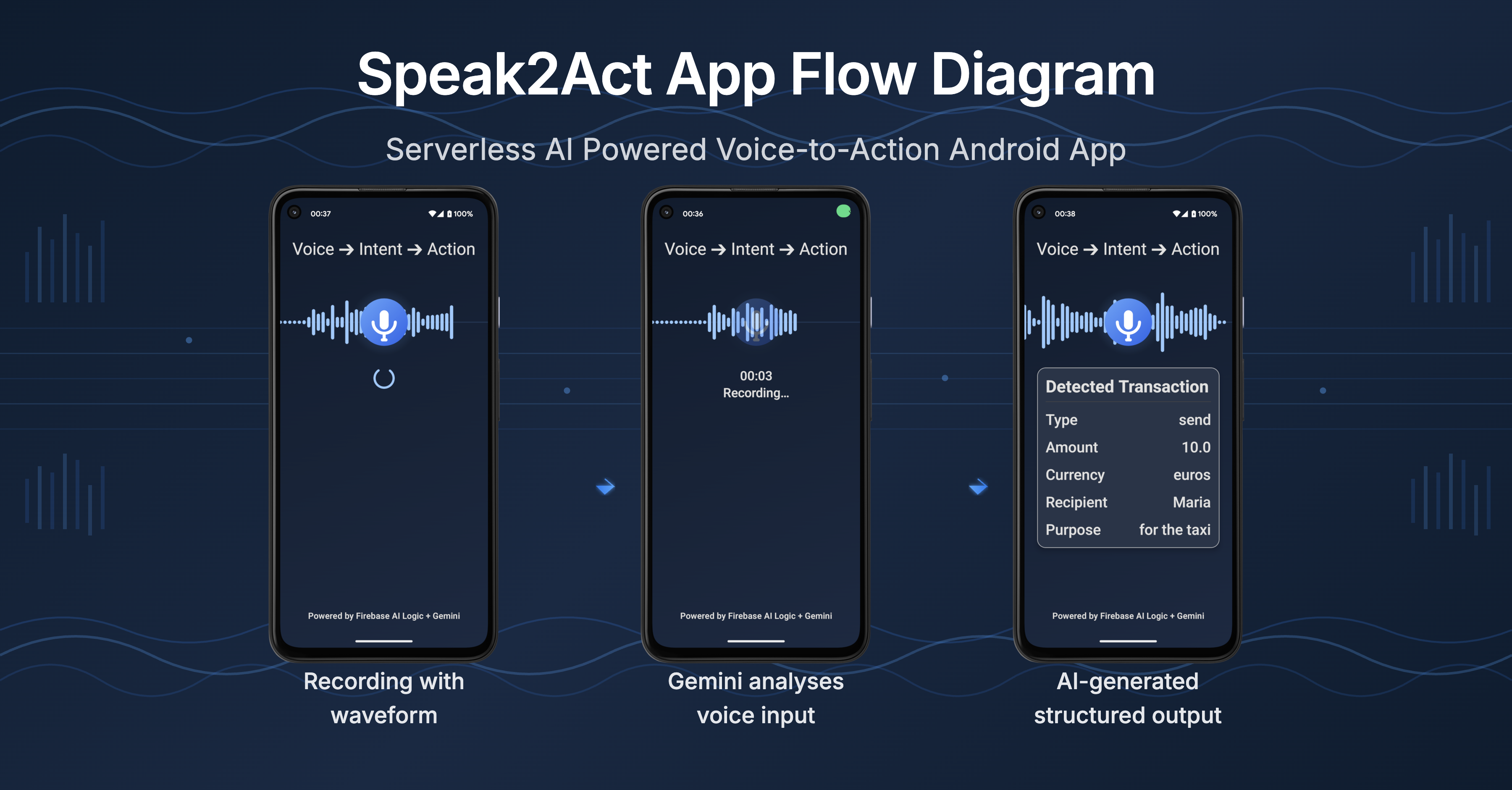 Speak2Act Android app preview